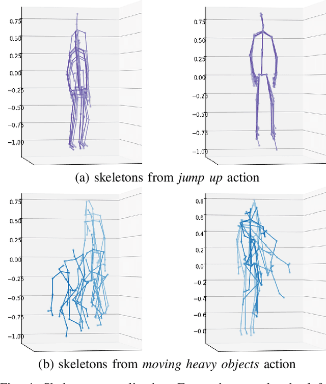 Figure 4 for One-shot action recognition towards novel assistive therapies