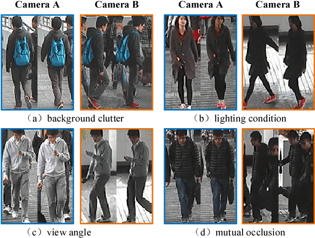 Figure 1 for Large Margin Learning in Set to Set Similarity Comparison for Person Re-identification