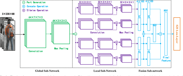 Figure 2 for Large Margin Learning in Set to Set Similarity Comparison for Person Re-identification