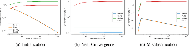 Figure 1 for Scaling Ensemble Distribution Distillation to Many Classes with Proxy Targets