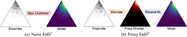 Figure 3 for Scaling Ensemble Distribution Distillation to Many Classes with Proxy Targets