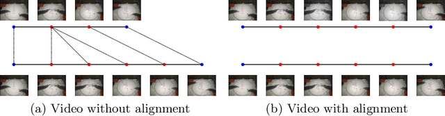 Figure 1 for Automatic alignment of surgical videos using kinematic data