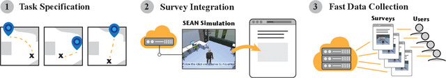 Figure 1 for SEAN-EP: A Platform for Collecting Human Feedback for Social Robot Navigation at Scale