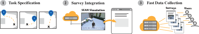 Figure 1 for SEAN-EP: A Platform for Collecting Human Feedback for Social Robot Navigation at Scale