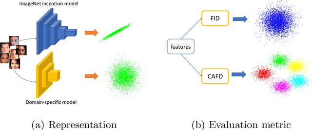 Figure 3 for An Improved Evaluation Framework for Generative Adversarial Networks