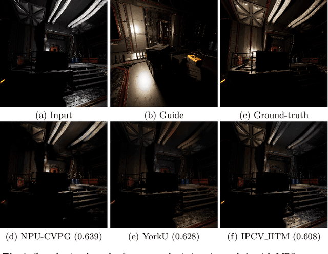 Figure 4 for AIM 2020: Scene Relighting and Illumination Estimation Challenge