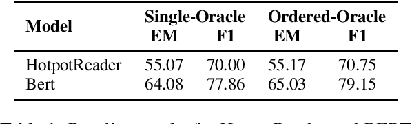 Figure 1 for Do Multi-hop Readers Dream of Reasoning Chains?