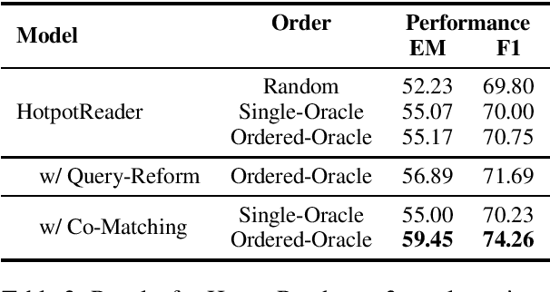 Figure 2 for Do Multi-hop Readers Dream of Reasoning Chains?