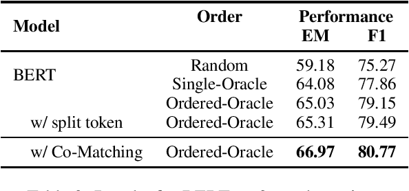 Figure 3 for Do Multi-hop Readers Dream of Reasoning Chains?