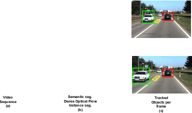 Figure 2 for Understanding Dynamic Scenes using Graph Convolution Networks