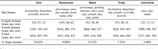 Figure 2 for DS-TOD: Efficient Domain Specialization for Task Oriented Dialog