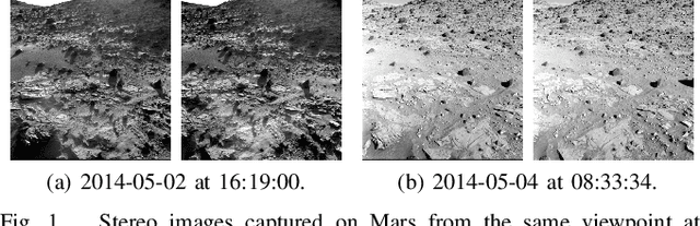 Figure 1 for Rover Relocalization for Mars Sample Return by Virtual Template Synthesis and Matching