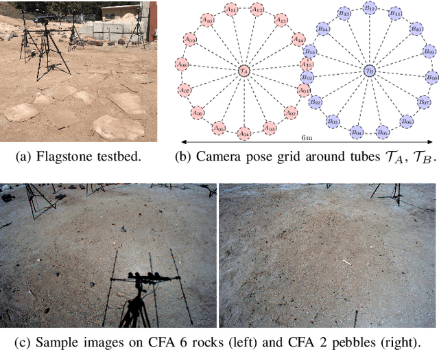 Figure 3 for Rover Relocalization for Mars Sample Return by Virtual Template Synthesis and Matching