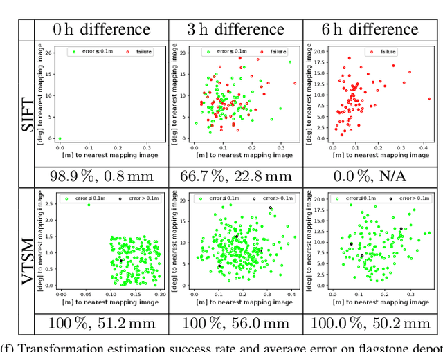 Figure 4 for Rover Relocalization for Mars Sample Return by Virtual Template Synthesis and Matching