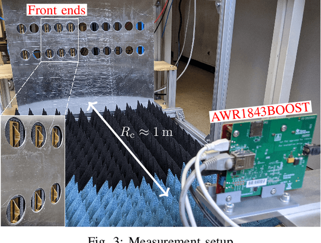 Figure 3 for Arbitrary Angle of Arrival in Radar Target Simulation
