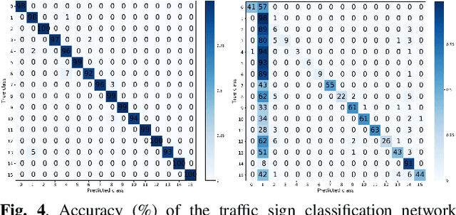 Figure 4 for A new Backdoor Attack in CNNs by training set corruption without label poisoning