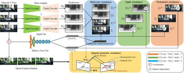 Figure 3 for Self-Supervised Learning of Depth and Motion Under Photometric Inconsistency