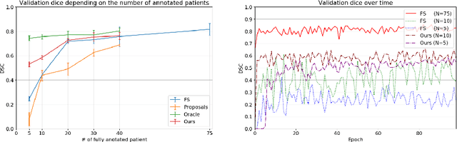 Figure 3 for Curriculum semi-supervised segmentation