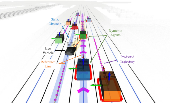 Figure 1 for Real-Time Trajectory Planning for Autonomous Driving with Gaussian Process and Incremental Refinement