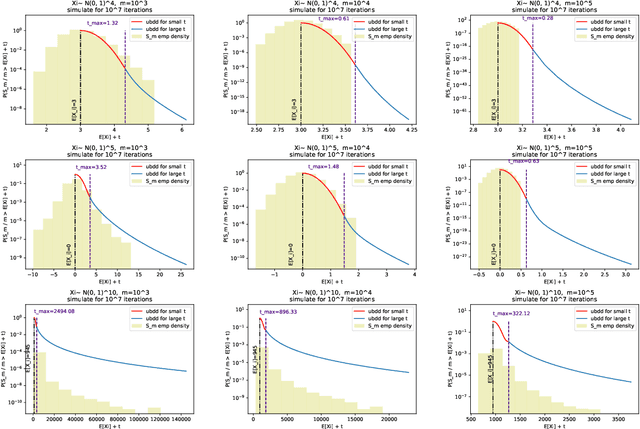 Figure 1 for Sharp Concentration Results for Heavy-Tailed Distributions