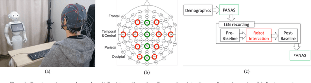 Figure 1 for Robot-Assisted Mindfulness Practice: Analysis of Neurophysiological Responses and Affective State Change