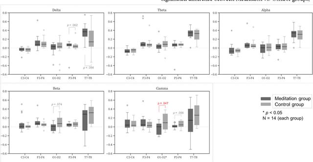 Figure 2 for Robot-Assisted Mindfulness Practice: Analysis of Neurophysiological Responses and Affective State Change