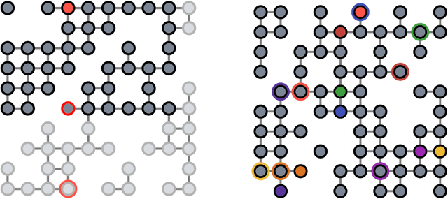 Figure 3 for Q-Mixing Network for Multi-Agent Pathfinding in Partially Observable Grid Environments