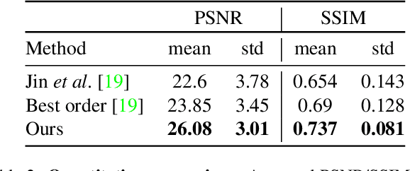 Figure 4 for Video Reconstruction from a Single Motion Blurred Image using Learned Dynamic Phase Coding