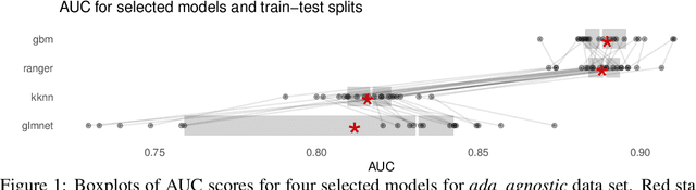 Figure 1 for Interpretable Meta-Measure for Model Performance