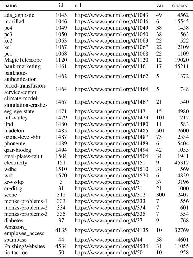 Figure 4 for Interpretable Meta-Measure for Model Performance