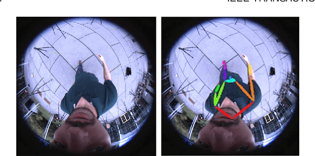 Figure 2 for Mo2Cap2: Real-time Mobile 3D Motion Capture with a Cap-mounted Fisheye Camera