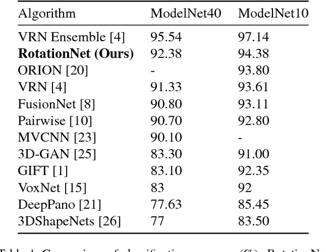 Figure 2 for RotationNet: Joint Object Categorization and Pose Estimation Using Multiviews from Unsupervised Viewpoints