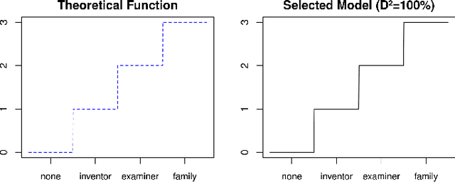 Figure 2 for False perfection in machine prediction: Detecting and assessing circularity problems in machine learning