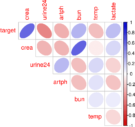 Figure 4 for False perfection in machine prediction: Detecting and assessing circularity problems in machine learning