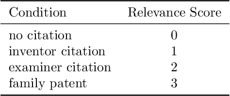 Figure 1 for False perfection in machine prediction: Detecting and assessing circularity problems in machine learning