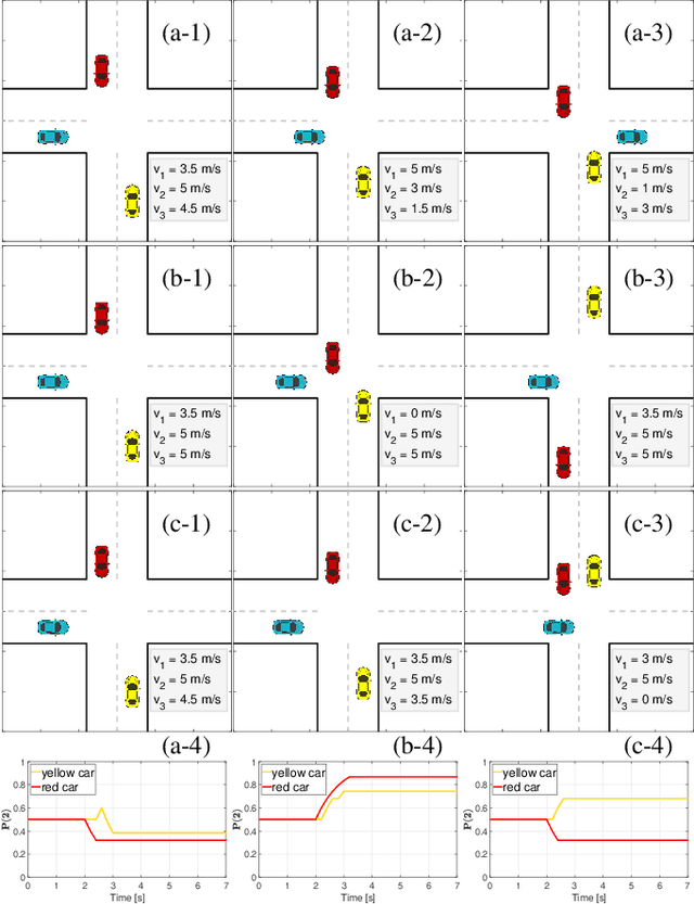 Figure 2 for Game-theoretic Modeling of Traffic in Unsignalized Intersection Network for Autonomous Vehicle Control Verification and Validation