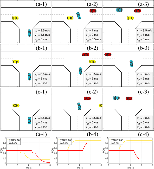 Figure 3 for Game-theoretic Modeling of Traffic in Unsignalized Intersection Network for Autonomous Vehicle Control Verification and Validation