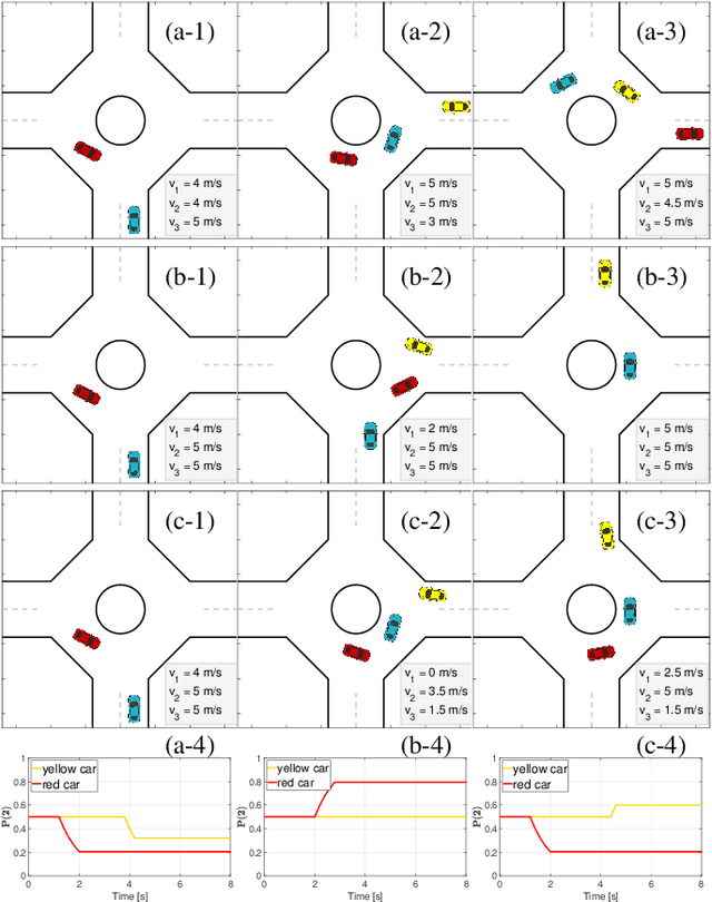 Figure 4 for Game-theoretic Modeling of Traffic in Unsignalized Intersection Network for Autonomous Vehicle Control Verification and Validation