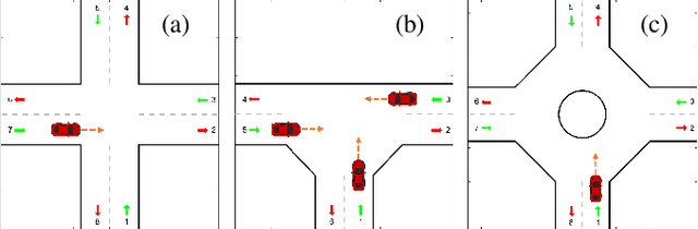 Figure 1 for Game-theoretic Modeling of Traffic in Unsignalized Intersection Network for Autonomous Vehicle Control Verification and Validation
