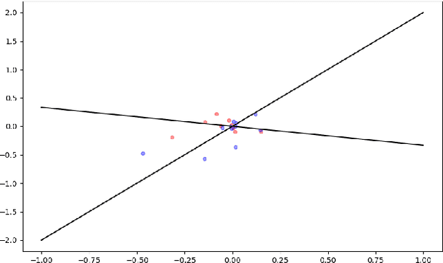 Figure 1 for Mean-Field Analysis of Two-Layer Neural Networks: Global Optimality with Linear Convergence Rates