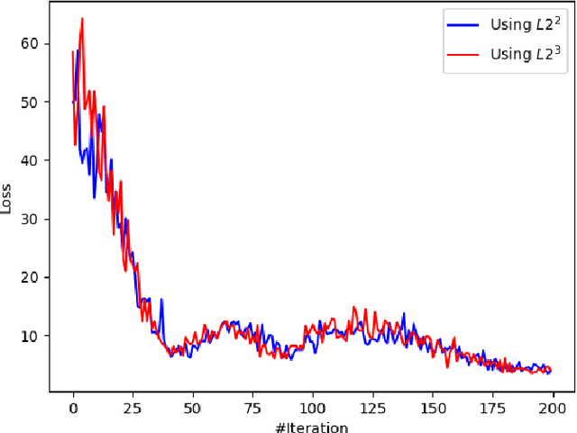 Figure 2 for Mean-Field Analysis of Two-Layer Neural Networks: Global Optimality with Linear Convergence Rates