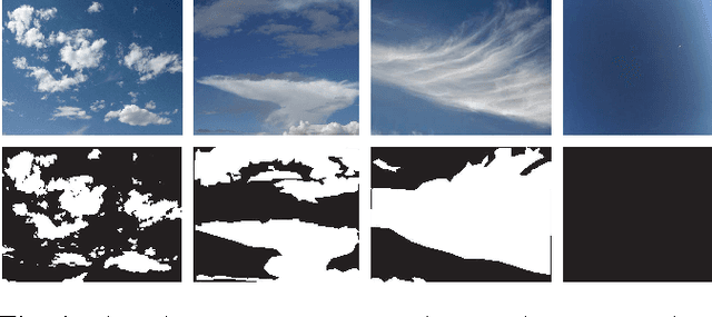 Figure 2 for Systematic study of color spaces and components for the segmentation of sky/cloud images