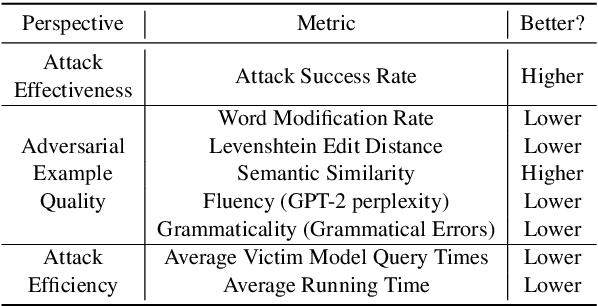 Figure 3 for OpenAttack: An Open-source Textual Adversarial Attack Toolkit