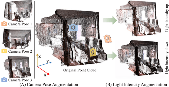 Figure 4 for Point Cloud Color Constancy