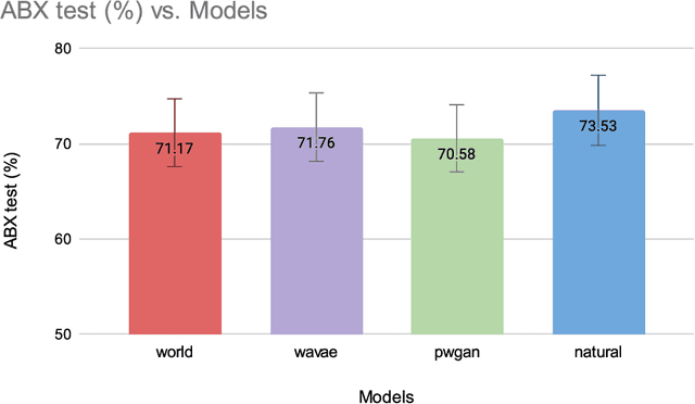 Figure 1 for An Initial study on Birdsong Re-synthesis Using Neural Vocoders