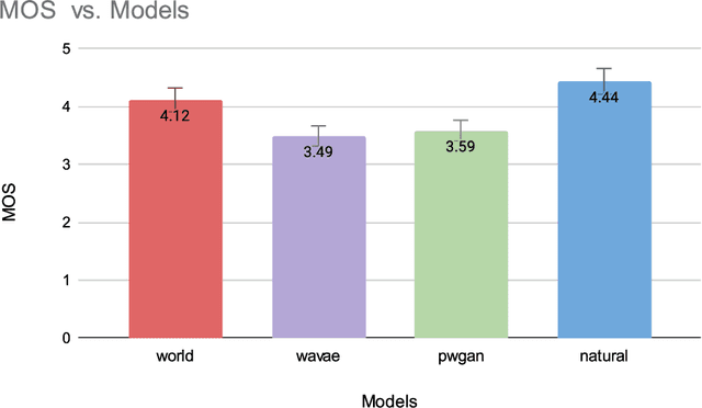Figure 2 for An Initial study on Birdsong Re-synthesis Using Neural Vocoders