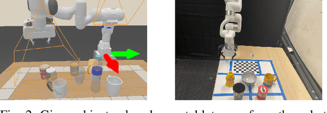 Figure 1 for A Real2Sim2Real Method for Robust Object Grasping with Neural Surface Reconstruction
