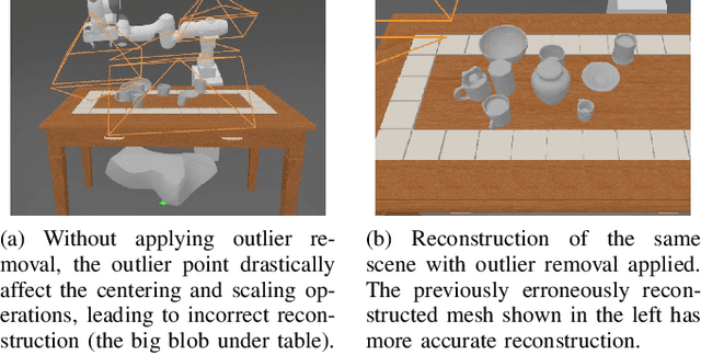 Figure 2 for A Real2Sim2Real Method for Robust Object Grasping with Neural Surface Reconstruction