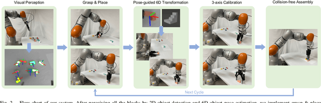 Figure 2 for 6D Robotic Assembly Based on RGB-only Object Pose Estimation