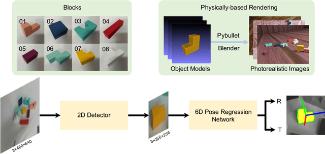 Figure 3 for 6D Robotic Assembly Based on RGB-only Object Pose Estimation